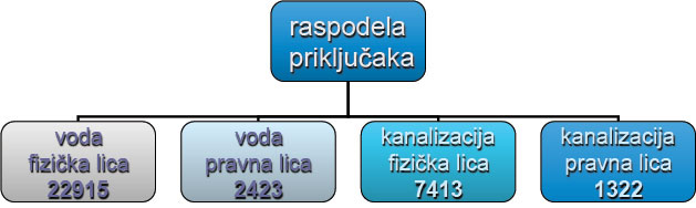 proizvodnja-vode-sl3